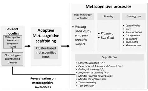 1000mg of test a week results|Effects of adaptive scaffolding on performance, cognitive load and .